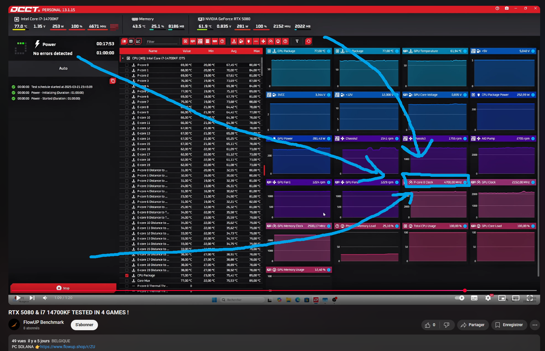 Benchmark 14700KF — 🤯 BONUS FAIL : 4,7 GHz au lieu de 5,6 GHz !