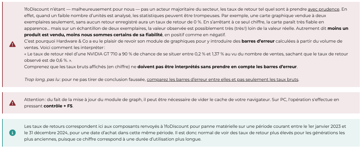 Guillaume et sa généralisation abusive